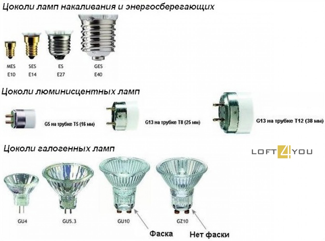 классификация светодиодных светильников