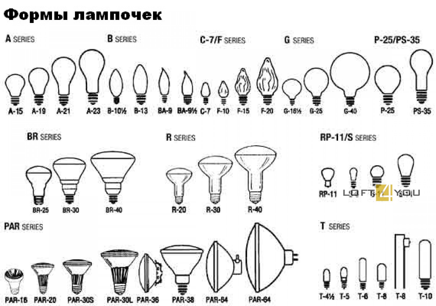 Типы колб ламп накаливания